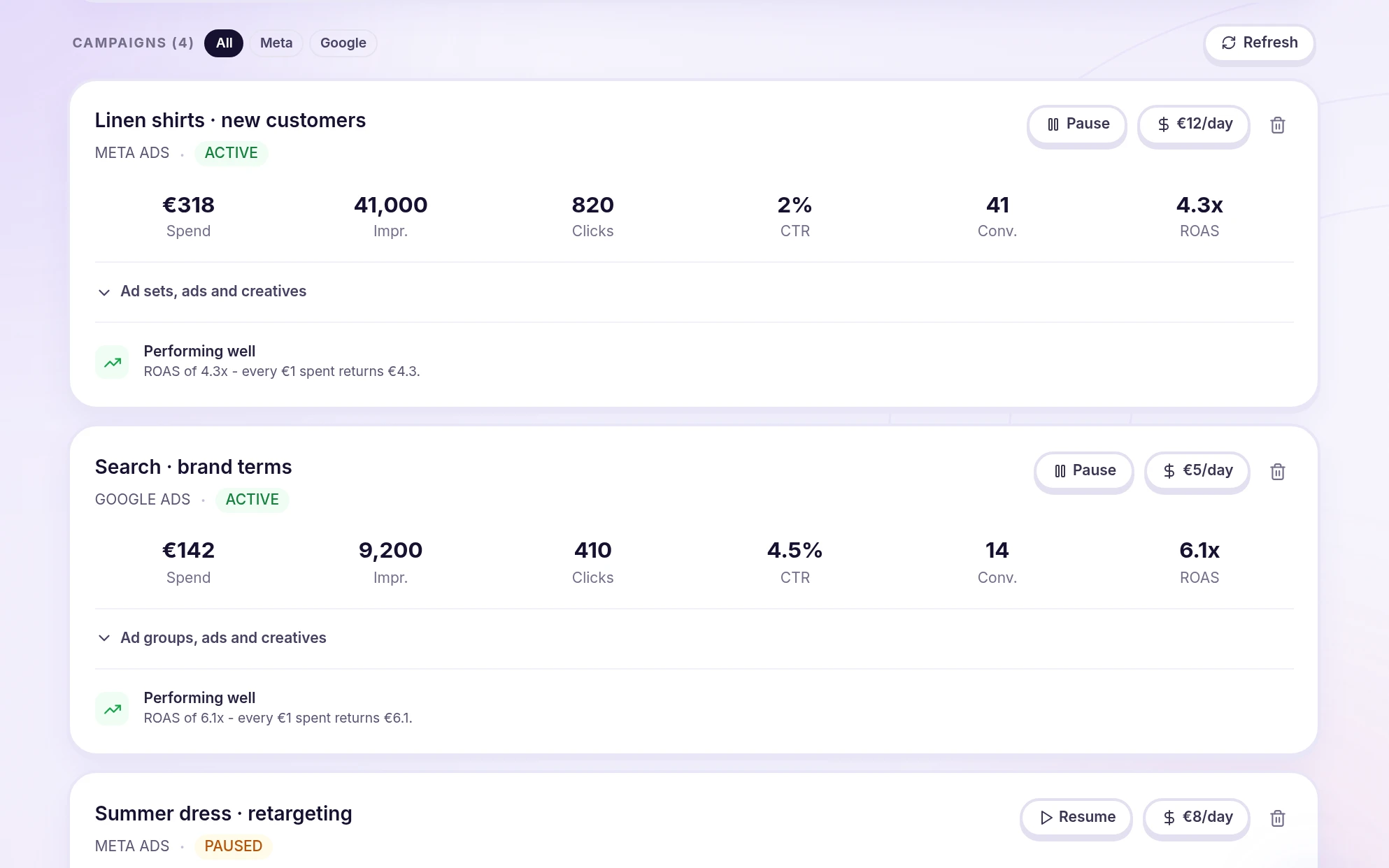 Manage campaigns in Magneety: each campaign with spend, clicks, conversions and return, a Pause button and a daily budget.